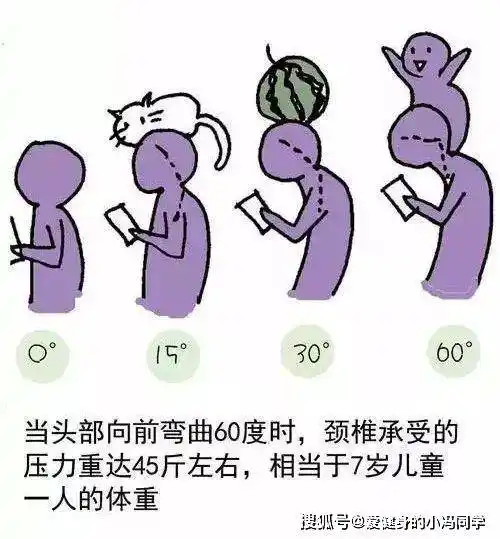 告别肩颈酸痛头前引提升仪态和气质在家仅需三步就可以搞定