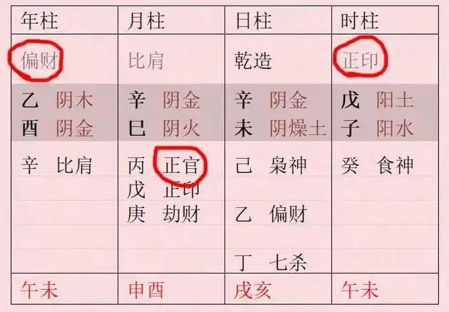 3,怎么看八字入不入格:如何判断八字的格局