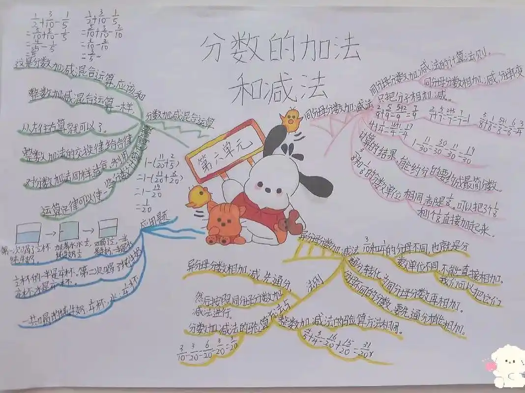 五年级下册数学第六单元思维导图93