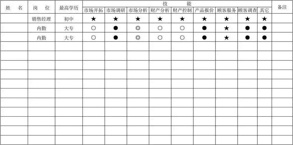 销售部员工个人技能矩阵图