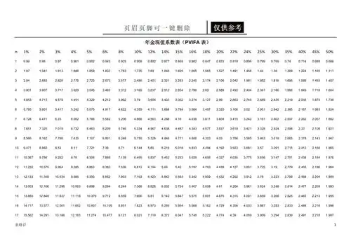 年金现值系数表(pvifa表)[表类文书]
