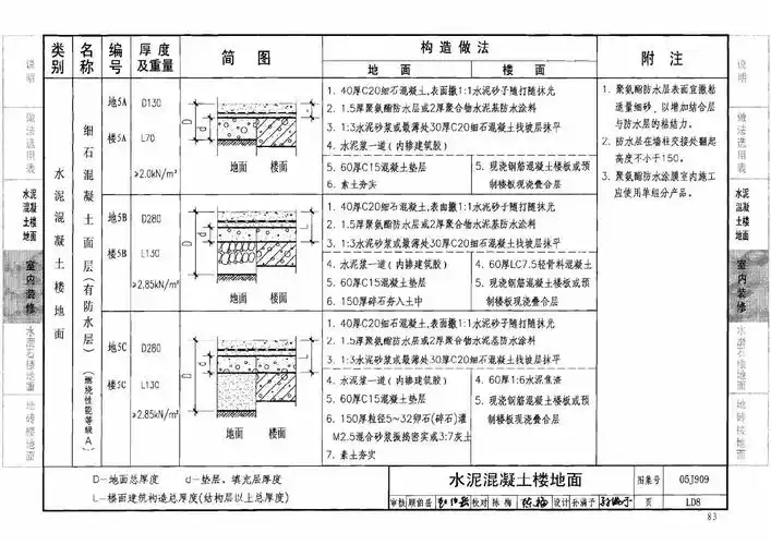 05j909(电控楼地面)