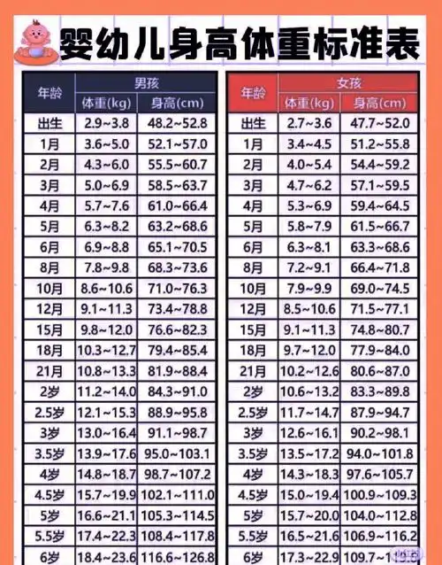你家宝宝身高和体重都达标了吗71·93婴幼儿体重标准的测量公式为