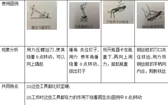 螺丝刀,羊角锤,开瓶器,钢丝钳都是生活中常见的工具,你仔细观察过它们
