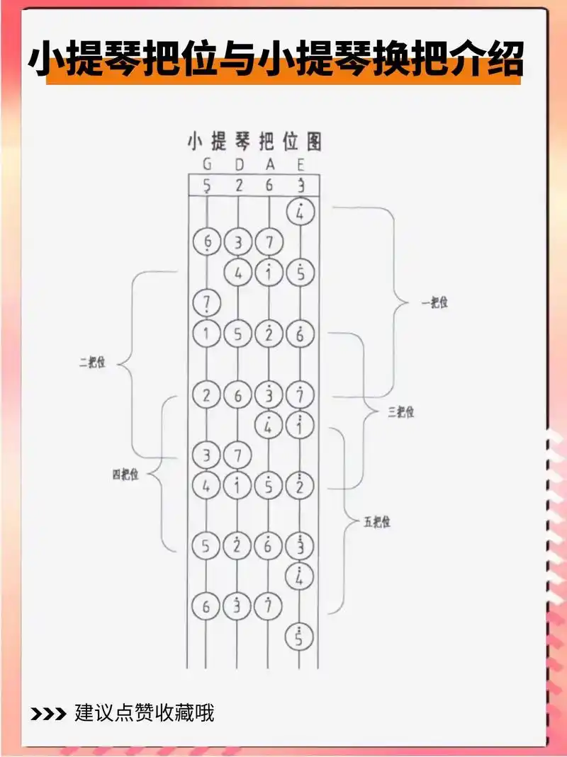 小提琴把位与换把介绍#小提琴