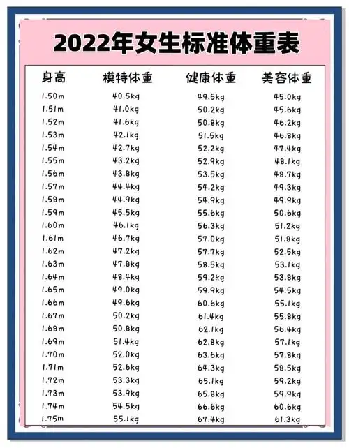 2022女生标准体重表,快来对照!