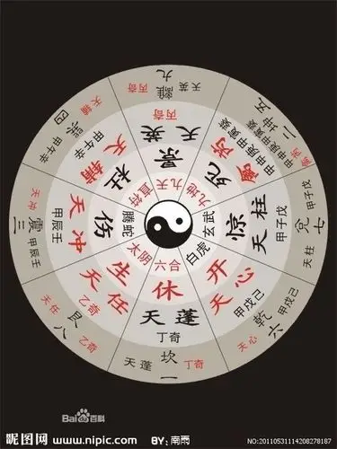 奇门遁甲八门吉凶