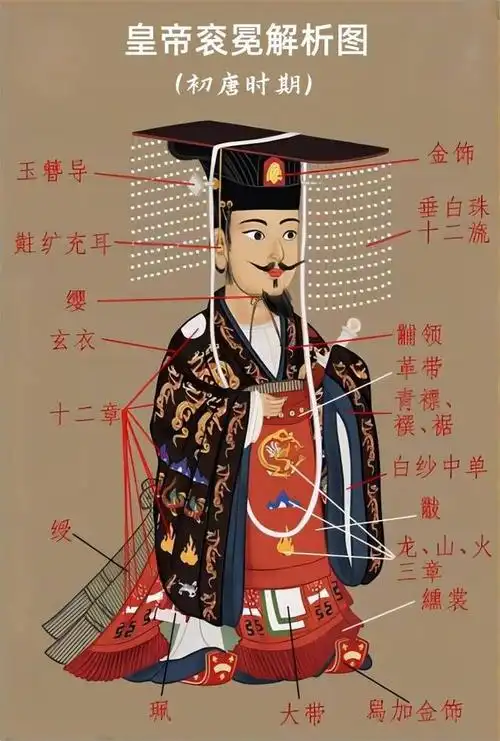 古代祭祀服饰考(一):男服