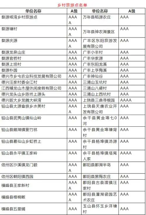 2018江西有哪些景点门票半价江西免费景点名单