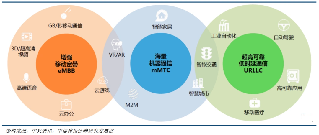 一幅主导中国未来15年发展的蓝图正在展开你准备好了吗