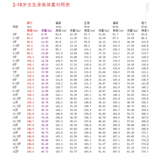 1米6身高,体重标准应该是多少,女生!