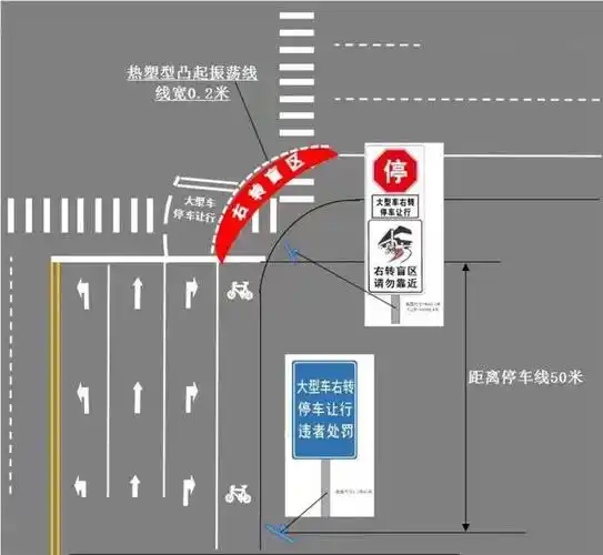 未设置右转警示区的路口示意图