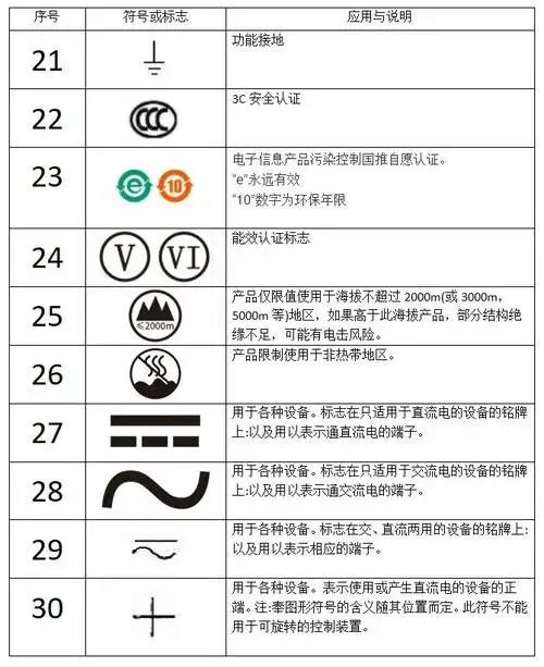 电源适配器充电器标志电气标识概述三古科技