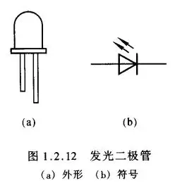一,发光二极管(led)符号:开启电压比普通二极管大.