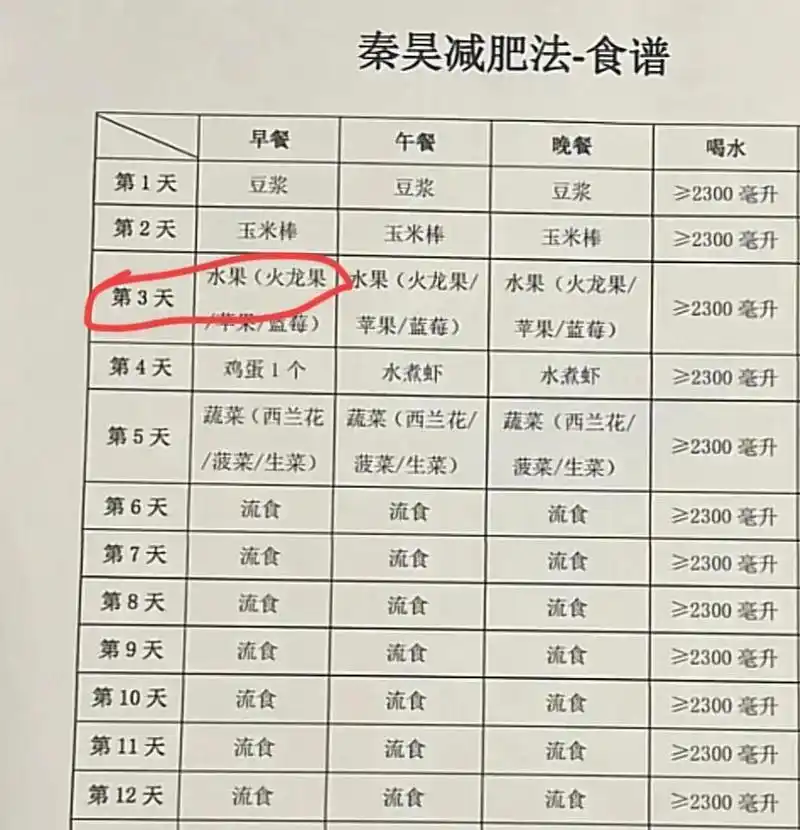 昨晚睡觉的时候,自己都听到肚子饿得咕咕叫,哈哈,本来以为可以47以下