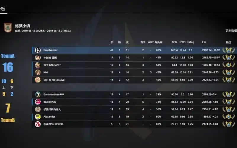 csgob52200分40杀我又觉得我行了