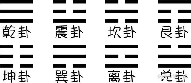 八卦的符号就是八种天象,八个字,看懂这个口诀,你也能掐指一算