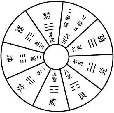 古老的八字配婚