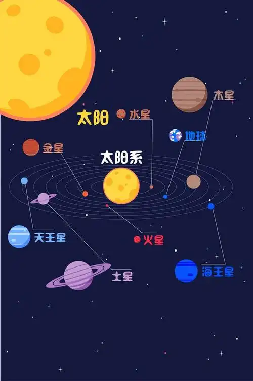 创意手绘太阳系行星矢量分层图