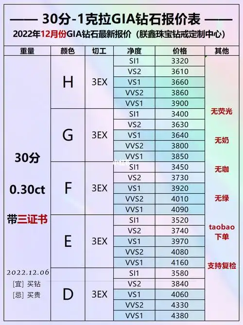 2022年12月最新一手钻石报价96好价买好钻