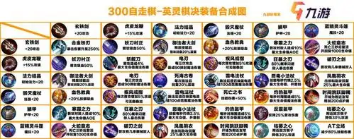 300自走棋英灵棋决装备合成攻略