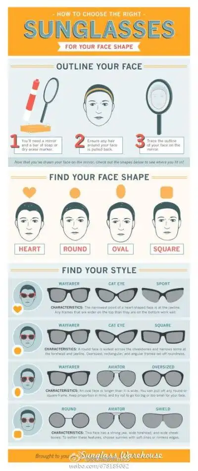 根据脸型选墨镜!这个图够直观了吧