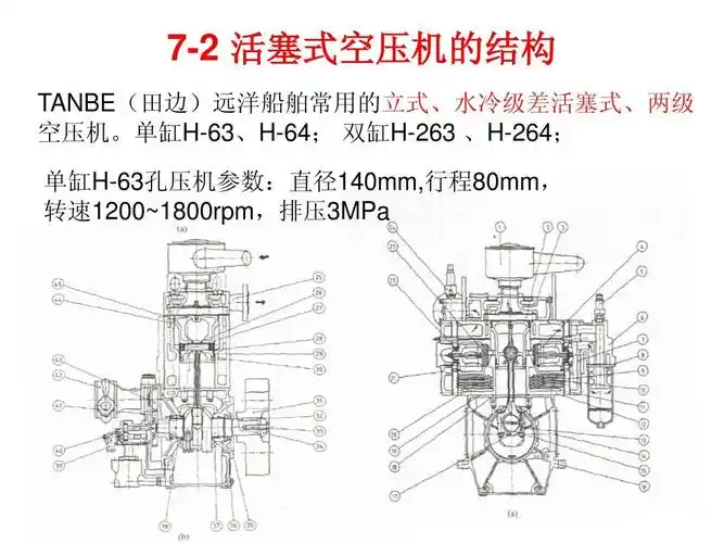 活塞式空压机结构ppt