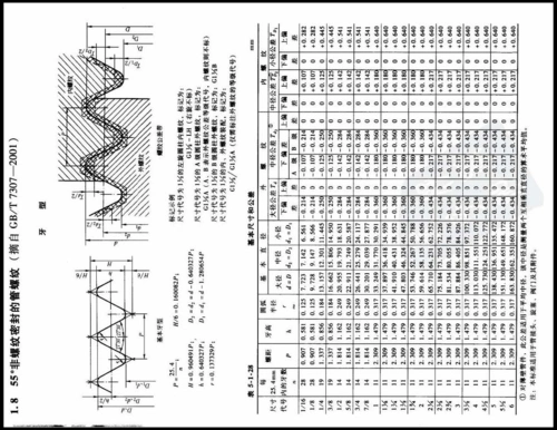 管螺纹标准尺寸_word文档在线阅读与下载_无忧文档