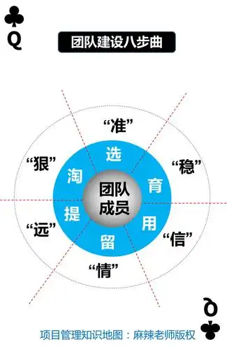遵循5p原则,轻松拥有高效率团队