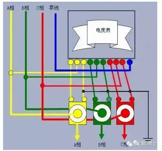 三相五线制是什么意思三相四线与五线优缺点