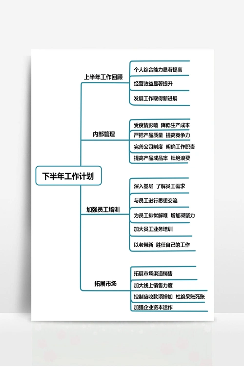 下半年工作计划思维导图