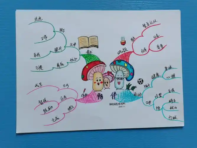 唐河【思维导图】训练营 - 美篇