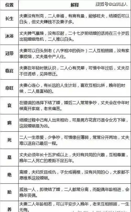 com 八字预测学八字命理 txt免费_四柱八字与命理