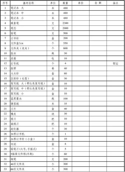 日用品购置清单