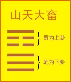 山天大畜卦是如何占卜学业事业运的?