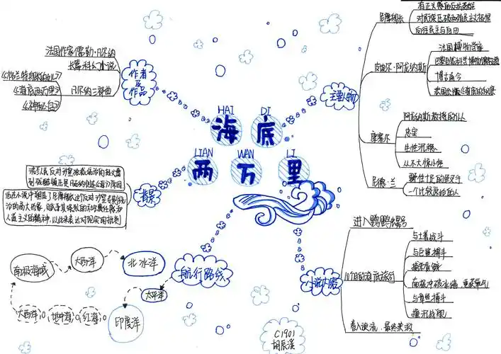 当读书遇上思维导图 长沙市第十一中学初一年级作品展