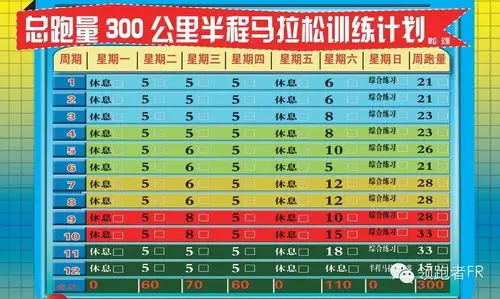 从零开始,马拉松训练你要注意这几点