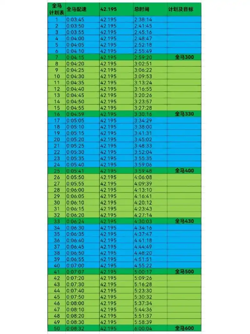 半马和全马配速表 马拉松是一项极限运动,请敬畏96