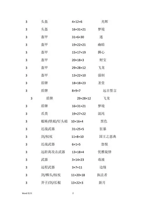 暗黑2符文之语装备合成全套