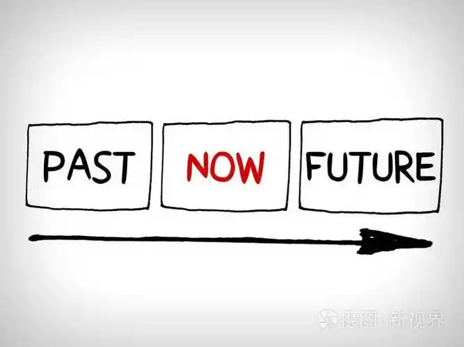 单词过去现在和未来的概念与箭头,思维地图