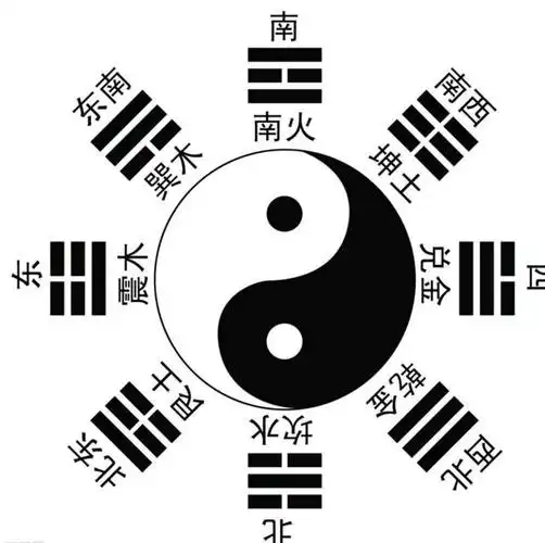 先天八卦图,为什么是如此排列,这样解读更好理解