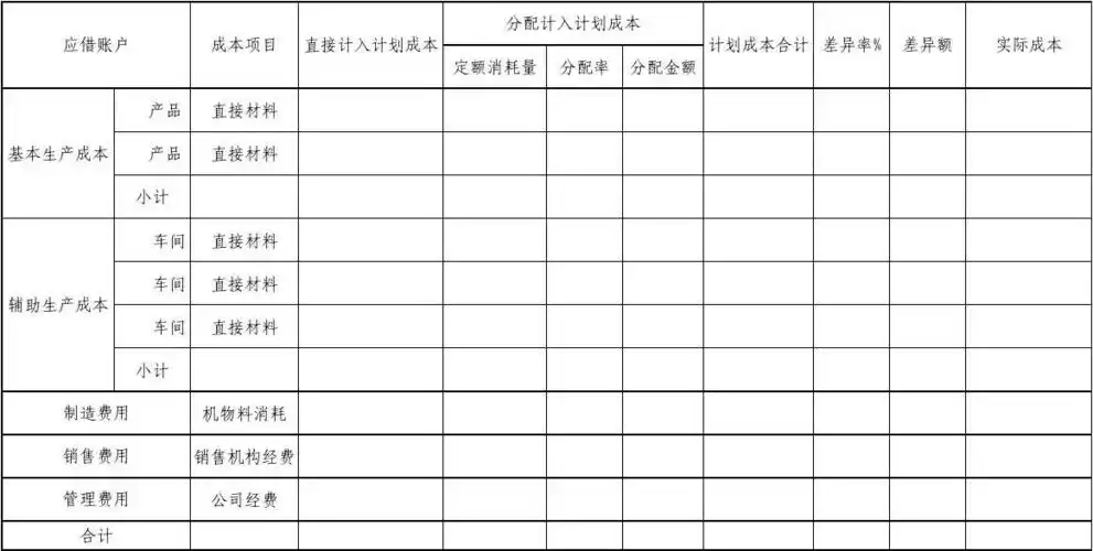 材料费用归集分配表-模板