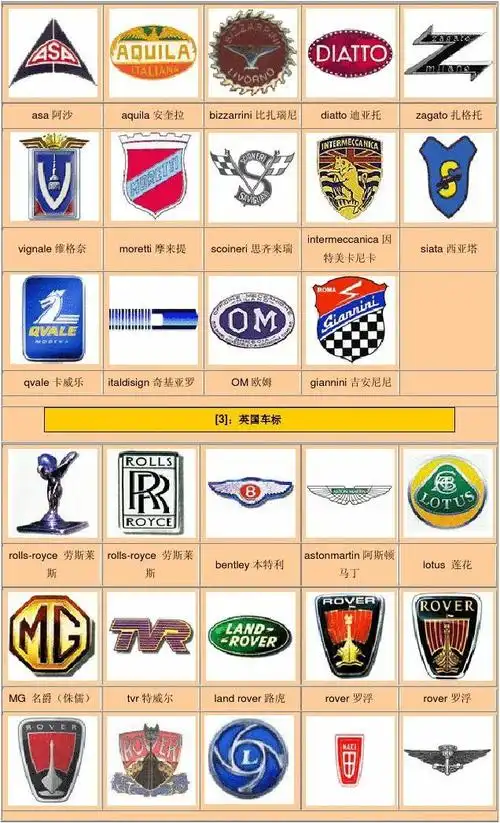 史上最全世界车标大全