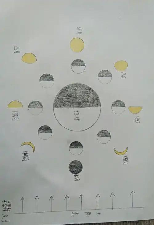 实践习练课——绘制月相变化