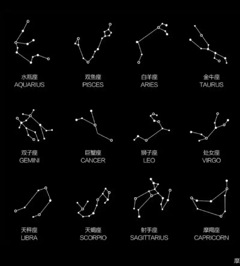 盘点星座连线图,不是盜图哦!不喜勿喷05 看有沒有你的星座?