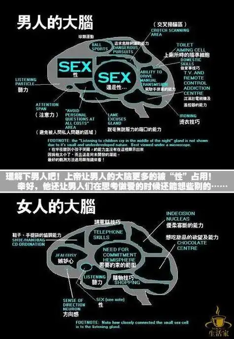 用55张图-深层次解读男人和女人的区别