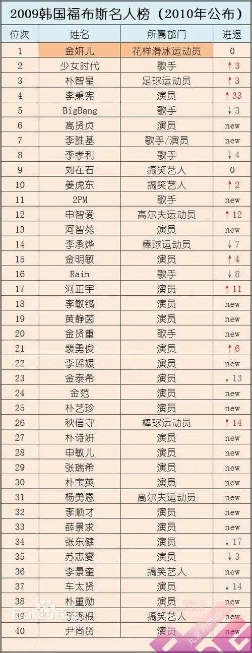 p>少女时代(girls generation)是 a target="_blank" href="/item