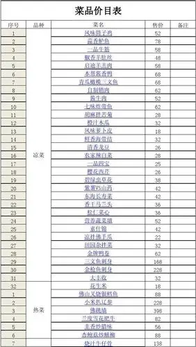 菜品价目表