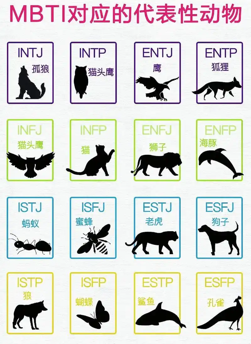 mbti人格测试 #人格 #mbti - 抖音