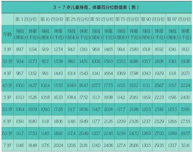协和医院专家抓住这3个黄金生长期每个孩子都能多长10cm